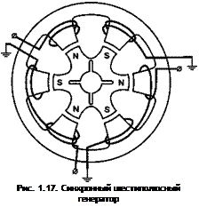 Подпись: Рис. 1.17. Синхронный шестиполюсный генератор 