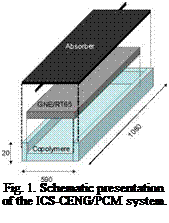 Подпись: Fig. 1. Schematic presentation of the ICS-CENG/PCM system. 