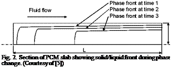 Подпись: Fig. 2. Section of PCM slab showing solid/liquid front during phase change. (Courtesy of [5]) 