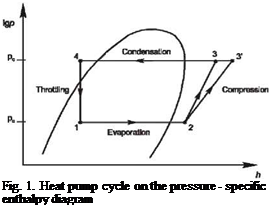 Подпись: Fig. 1. Heat pump cycle on the pressure - specific enthalpy diagram 