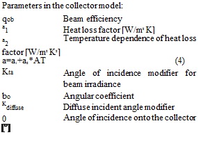 Подпись: Parameters in the collector model: qob Beam efficiency a1 Heat loss factor [W/m2 K] a2 factor [W/m2 K2] Temperature dependence of heat loss a=a1+a2*AT (4) Kta Angle of incidence modifier for beam irradiance bo Angular coefficient Kdiffuse Diffuse incident angle modifier 0 Angle of incidence onto the collector [°] 