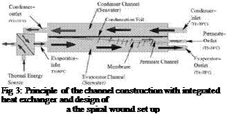 Подпись: Fig 3: Principle of the channel construction with integrated heat exchanger and design of a the spiral wound set up 