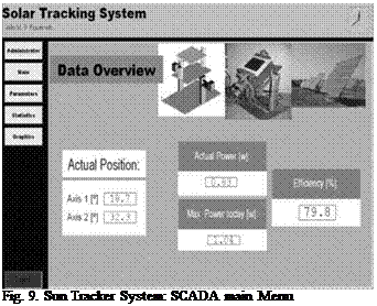 Подпись: Fig. 9. Sun Tracker System: SCADA main Menu 