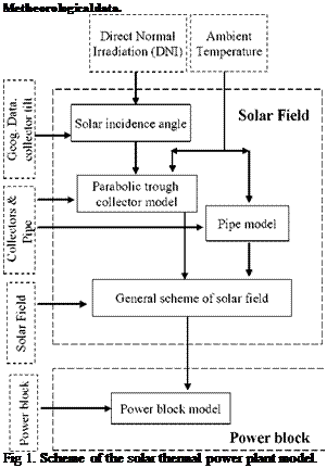 Подпись: Metheorological data. Fig 1. Scheme of the solar thermal power plant model. 