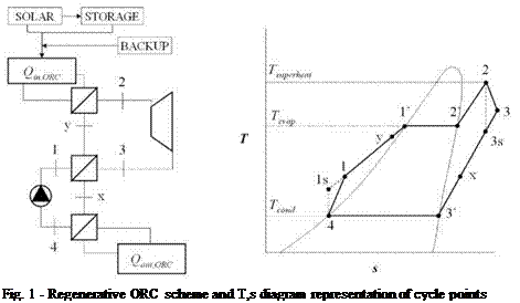 Подпись: Fig. 1 - Regenerative ORC scheme and T,s diagram representation of cycle points 