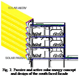 Подпись: Fig. 2. Passive and active solar energy concept and design of the south faced facade 