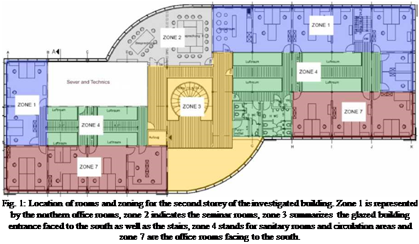 Подпись: Fig. 1: Location of rooms and zoning for the second storey of the investigated building. Zone 1 is represented by the northern office rooms, zone 2 indicates the seminar rooms, zone 3 summarizes the glazed building entrance faced to the south as well as the stairs, zone 4 stands for sanitary rooms and circulation areas and zone 7 are the office rooms facing to the south. 