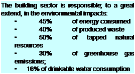 Подпись: The building sector is responsible; to a great extend, in the environmental impacts: • 45% of energy consumed • 40% of produced waste • 50% of tapped natural resources • 30% of greenhouse gas emissions; • 16% of drinkable water consumption 