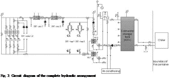 Подпись: Fig. 2: Circuit diagram of the complete hydraulic arrangement 