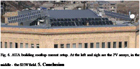Подпись: Fig. 6. AUA building rooftop current setup. At the left and righ are the PV arrays, in the middle - the SHW field. 5. Conclusion 
