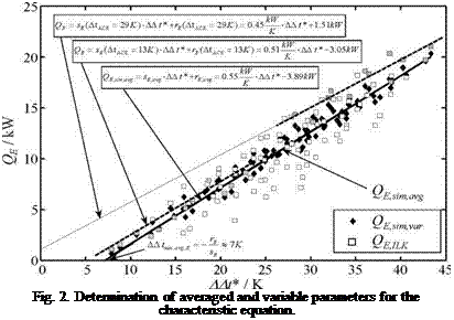 Подпись: Fig. 2. Determination of averaged and variable parameters for the characteristic equation. 