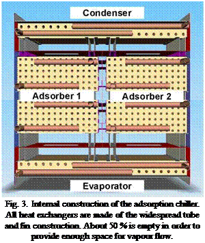 Подпись: Fig. 3. Internal construction of the adsorption chiller. All heat exchangers are made of the widespread tube and fin construction. About 50 % is empty in order to provide enough space for vapour flow. 