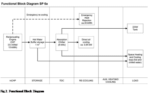 Подпись: Fig.2. Functional Block Diagram 