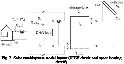 Подпись: Fig. 2. Solar combisystem model layout (DHW circuit and space heating circuit). 