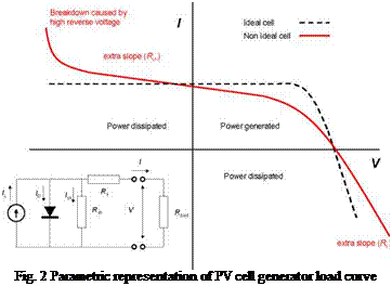 Подпись: Fig. 2 Parametric representation of PV cell generator load curve 