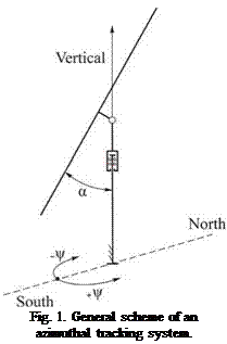 Подпись: Fig. 1. General scheme of an azimuthal tracking system. 