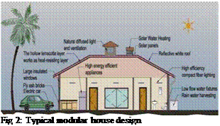 Подпись: Fig 2: Typical modular house design 