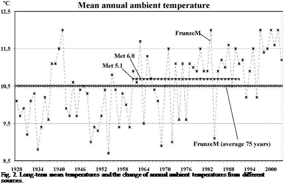 Подпись: Fig. 2. Long-term mean temperatures and the change of annual ambient temperatures from different sources. 