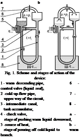 Подпись: a b Fig. 1. Scheme and stages of action of the device: 1 - warm descending pipe, 6 -control valve (liquid seal), 2 -cold up-flow pipe, 7 - upper way of the circuit, 3 - intermediate canal, 8 - tank-accumulator, 4 - check valve, a - stage of pushing warm liquid downward, 5 -source of heat, b - stage of pouring off cold liquid to warm branch. 