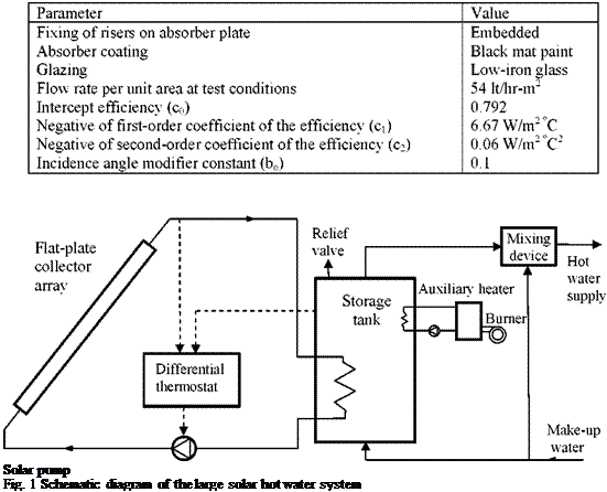 Подпись: Solar pump Fig. 1 Schematic diagram of the large solar hot water system 
