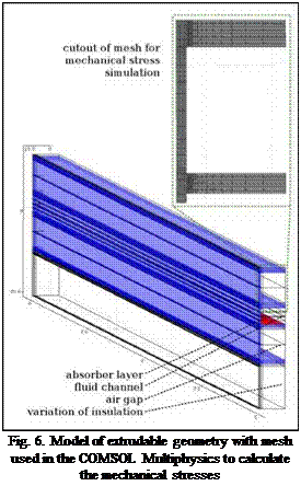 Подпись: Fig. 6. Model of extrudable geometry with mesh used in the COMSOL Multiphysics to calculate the mechanical stresses 