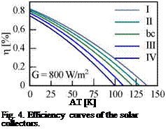 Подпись: AT [K] Fig. 4. Efficiency curves of the solar collectors. 