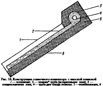 Подпись: Рис. 16. Конструкция солнечного коллектора с плоской тепловой / — остекление: 2 — теплова* труба (испарительная зона); 3 — конденсационная зона; 4— труба для отвода теплоты: 5 —теплоизоляция; 6 — корпус 