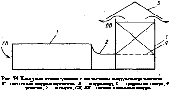 Подпись: Рис. 54. Камерная гелиосушилка с пленочным воздухонагревателем: Г—пленочный воздухонагреватель; 2 — воздуховод; 3 — сушильная камера; 4 — решетка; 5 — козырек; СВ, ВВ— свежий и влажный воздух 