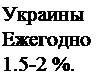Подпись: Украины Ежегодно 1.5-2 %.