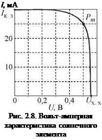 Подпись: I, мА Рис. 2.8. Вольт-амперная характеристика солнечного элемента 