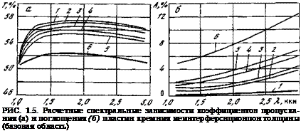 Подпись: РИС. 1.5. Расчетные спектральные зависимости коэффициентов пропускания (а) н поглощения (б) пластин кремния иеинтерферснционпон толщины (базовая область) 