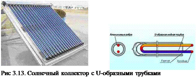Подпись: Рис 3.13. Солнечный коллектор с U-образными трубками 