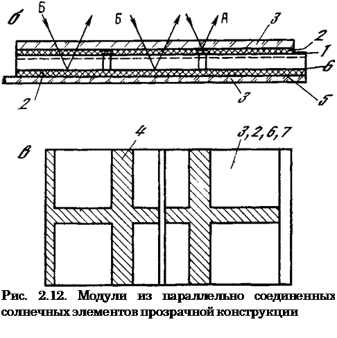 Подпись: Рис. 2.12. Модули из параллельно соединенных солнечных элементов прозрач-ной конструкции 