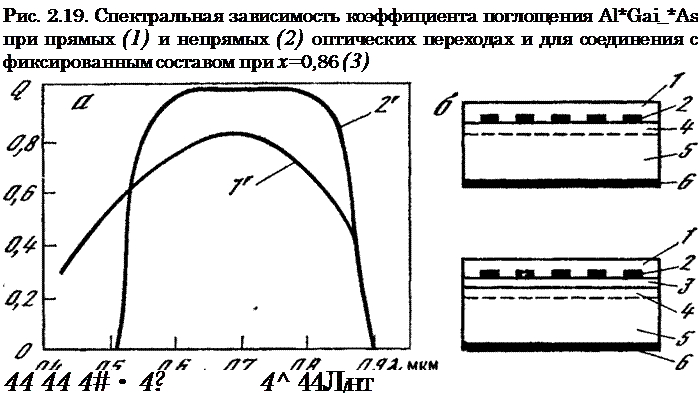 Подпись: Рис. 2.19. Спектральная зависимость коэффициента поглощения Al*Gai_*As при прямых (1) и непрямых (2) оптических переходах и для соединения с фиксированным составом при х=0,86 (3) 44 44 4# • 4? 4^ 44Л/нт 