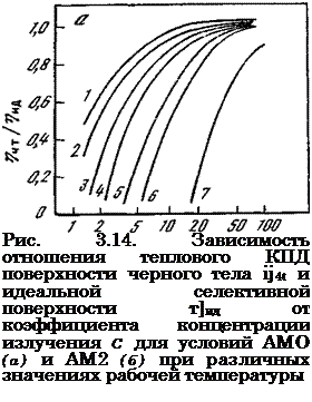 Подпись: Рис. 3.14. Зависимость отношения теплового КПД поверхности черного тела ij4t и идеальной селективной поверхности т]ид от коэффициента концентрации излучения С для условий АМО (а) и АМ2 (б) при различных значениях рабочей температуры 