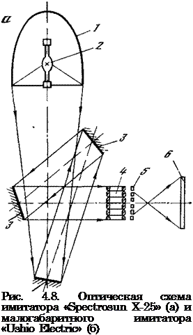 Подпись: Рис. 4.8. Оптическая схема имитатора «Spectrosun Х-25» (а) и малогабаритного имитатора «Ushio Electric» (б) 