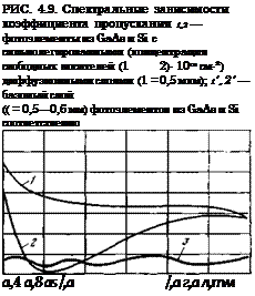 Подпись: РИС. 4.9. Спектральные зависимости коэффициента пропускания 1,2 — фотоэлементы из GaAs и Si с сильнолегированными (концентрация свободных носителей (1 2)- 10го см-*) диффузионными слоями (1 = 0,5 мкм); 1',2' —базопый слой (( = 0,5—0,6 мм) фотоэлементов из GaAs и Si соответственно а,4 а,8 as /,а /,а г,а л,тм 