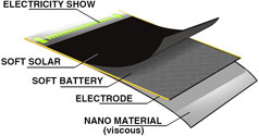 Эластичная солнечная батарея в форме пальчиковой батарейки