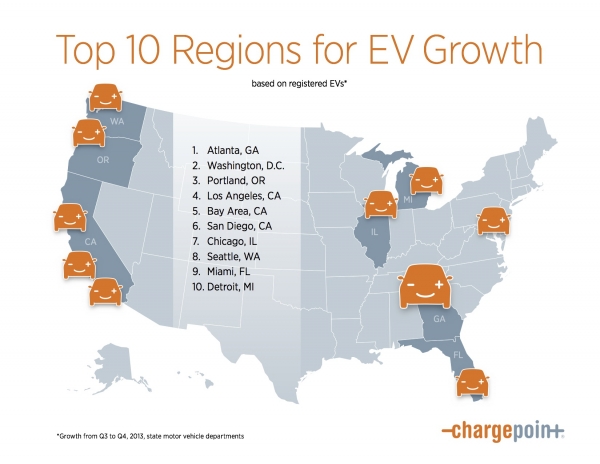 Калифорния закончила быть фаворитом по росту продаж электромобилей в США