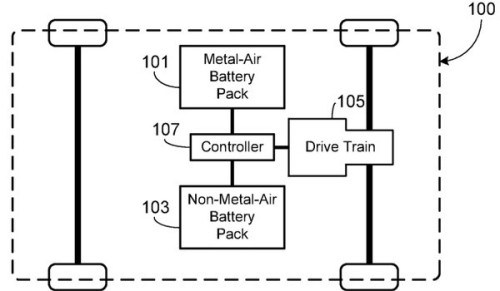 Новый патент Tesla: 650 километровый аккумулятор из металло-воздушных и литий-ионных батарей